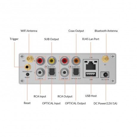 ARYLIC S50 Pro+ Kablosuz Airplay – Spotify Connect Streamer / Preamfi<br>Fotoğraf: 3/3