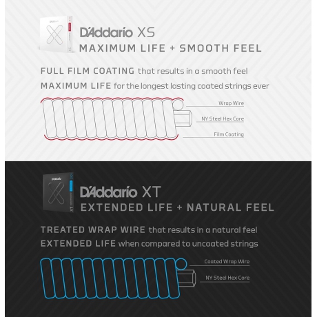 D'Addario XTB3790GS XT Taylor GS Mini Coated Phosphor Bronze Custom Light Akustik Bas Gitar Teli (.037-.090)<br>Fotoğraf: 3/3