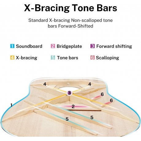 Donner DAD-140C Dreadnought Akustik Gitar Paketi (Natural)<br>Fotoğraf: 7/7