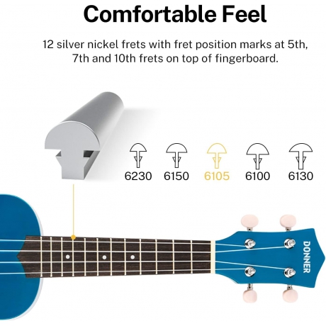 Donner DUS-10B Soprano Ukulele Seti (Mavi)<br>Fotoğraf: 4/6