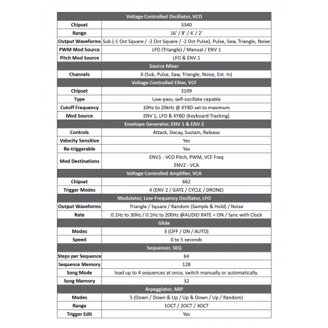 Donner Essential L1 Monofonik Synthesizer<br>Fotoğraf: 9/10