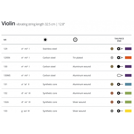 Thomastik Infeld 135 Dominant Keman Teli<br>Fotoğraf: 2/2