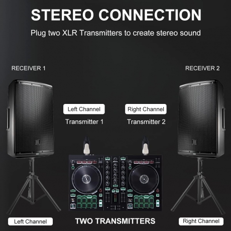 Xvive XV-U3D Stereo Audio Aktarımı için Çift Alıcı ve Vericili Kablosuz Bağlantı Sistemi<br>Fotoğraf: 3/6