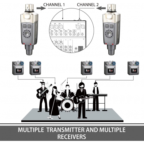Xvive XV-U4 Kablosuz in-ear Monitör Sistemi<br>Fotoğraf: 7/7