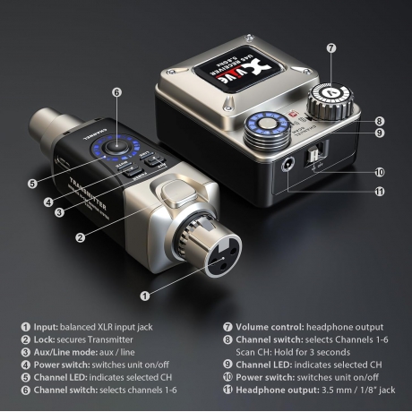 Xvive XV-U45R4 4 Alıcı + 1 Vericili Kablosuz In-Ear Monitör Sistemi<br>Fotoğraf: 3/6