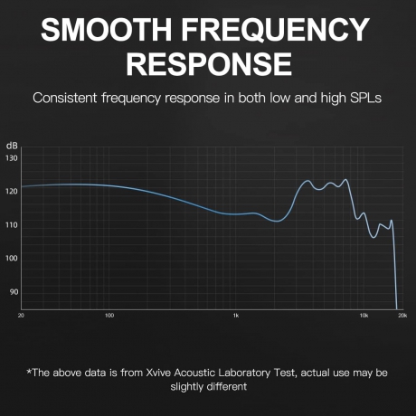 Xvive XV-U4T9 U4 Kablosuz In-ear Monitör Sistemi + T9 Monitör Kulaklık Seti<br>Fotoğraf: 6/6