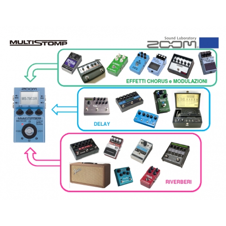 ZOOM MS70 CDR Prosesörü<br>Fotoğraf: 2/2
