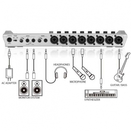 Zoom R24 Masaüstü Kanallı Kayıt Cihazı<br>Fotoğraf: 2/2